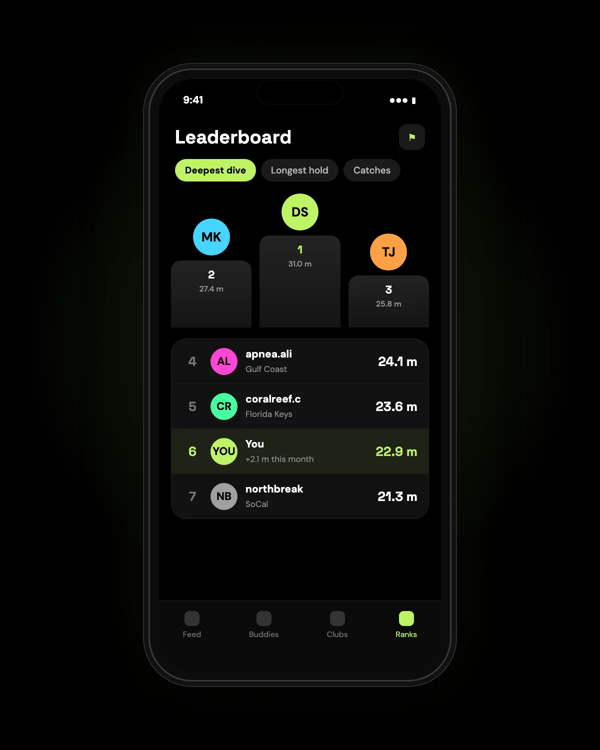 Leaderboards (mockup)